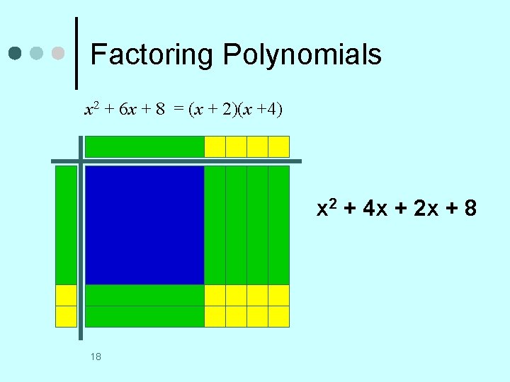 Factoring Polynomials x 2 + 6 x + 8 = (x + 2)(x +4)