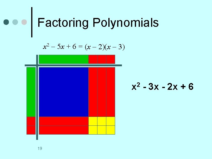 Factoring Polynomials x 2 – 5 x + 6 = (x – 2)(x –