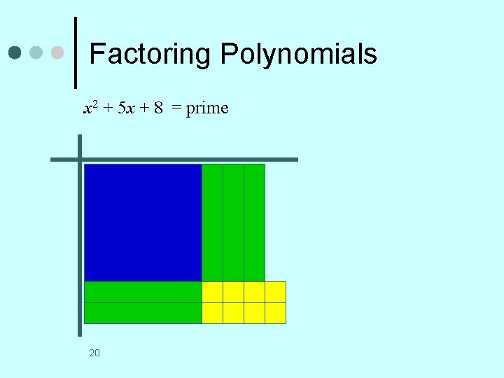 Factoring Polynomials x 2 + 5 x + 8 = prime 20 