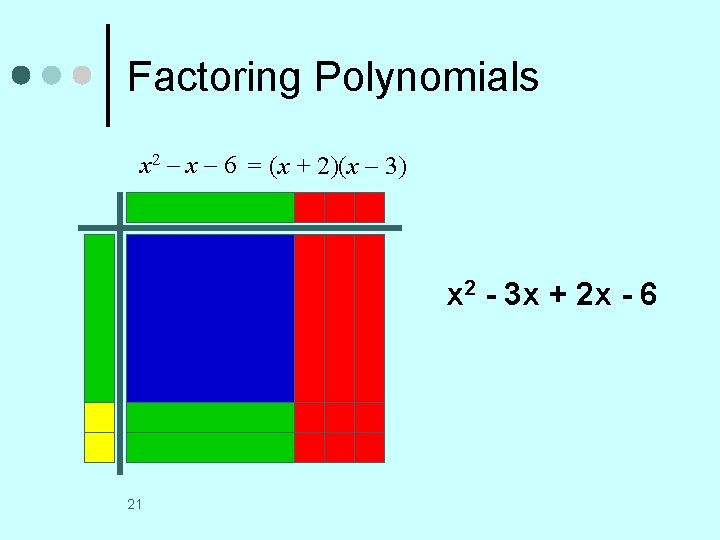 Factoring Polynomials x 2 – x – 6 = (x + 2)(x – 3)
