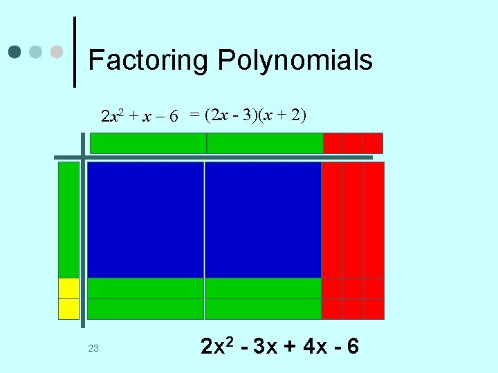 Factoring Polynomials 2 x 2 + x – 6 = (2 x - 3)(x