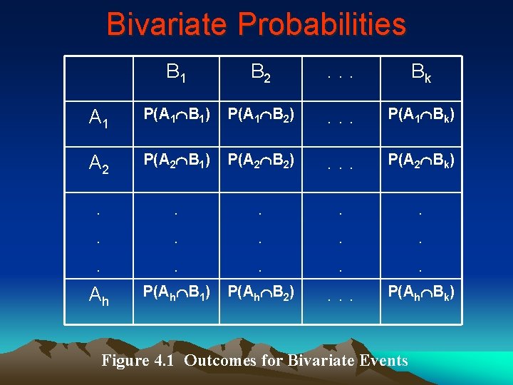 Bivariate Probabilities B 1 B 2 . . . Bk A 1 P(A 1