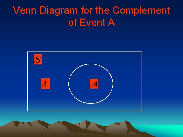 Venn Diagram for the Complement of Event A 