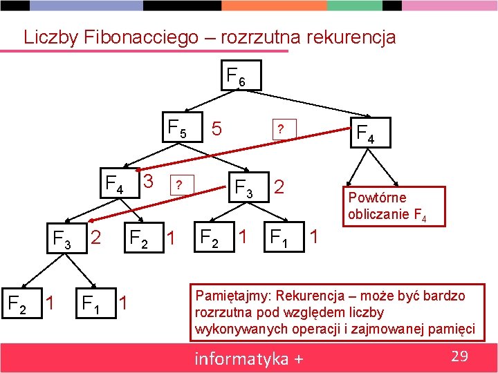 Liczby Fibonacciego – rozrzutna rekurencja F 6 F 5 F 4 3 F 3