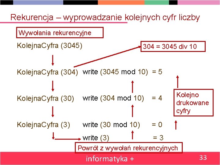 Rekurencja – wyprowadzanie kolejnych cyfr liczby Wywołania rekurencyjne Kolejna. Cyfra (3045) 304 = 3045