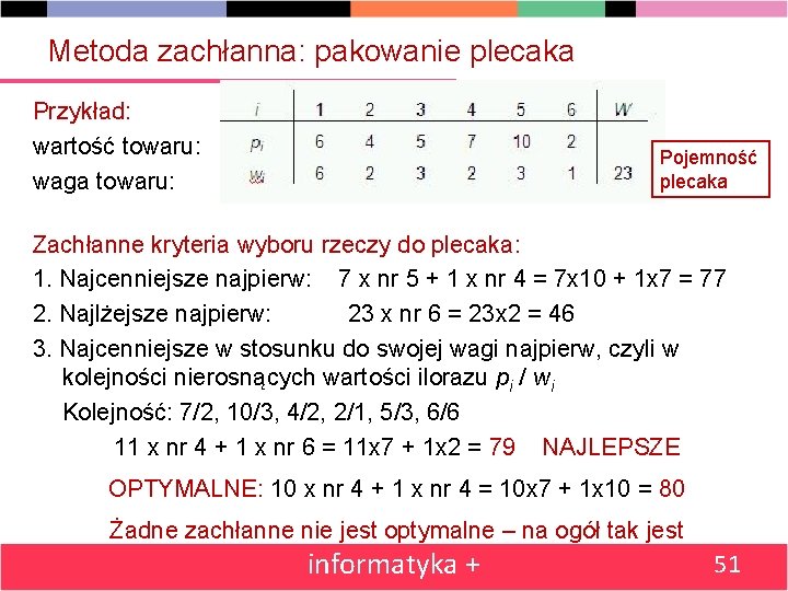 Metoda zachłanna: pakowanie plecaka Przykład: wartość towaru: waga towaru: Pojemność plecaka Zachłanne kryteria wyboru