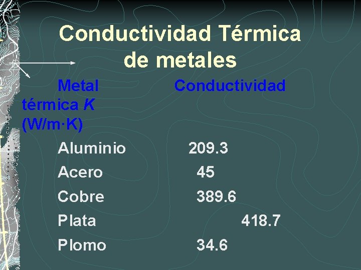 Conductividad Térmica de metales Metal térmica K (W/m·K) Aluminio Conductividad 209. 3 Acero 45