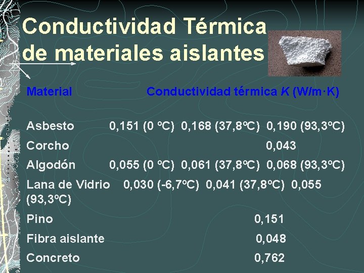 Conductividad Térmica de materiales aislantes Material Asbesto Conductividad térmica K (W/m·K) 0, 151 (0