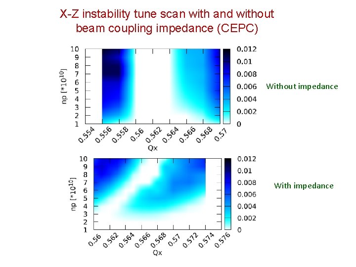 X-Z instability tune scan with and without beam coupling impedance (CEPC) Without impedance With