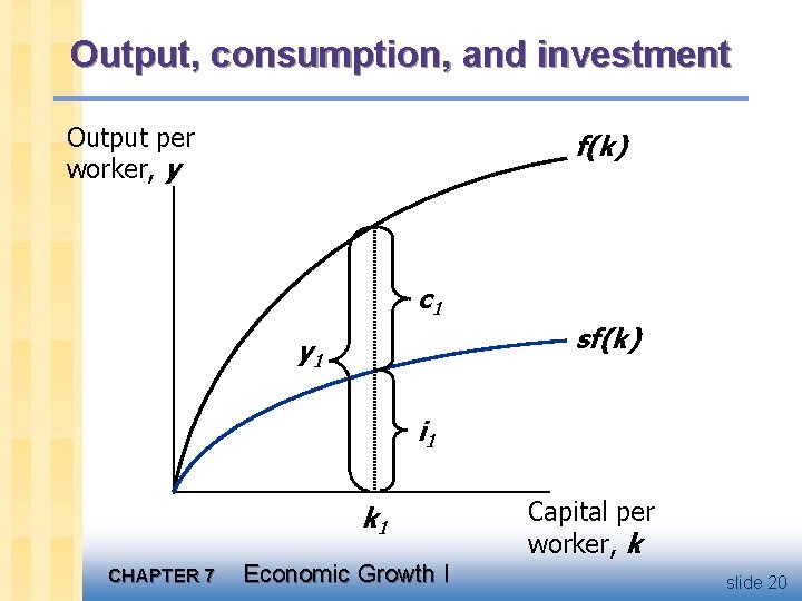 Output, consumption, and investment Output per worker, y f(k) c 1 sf(k) y 1