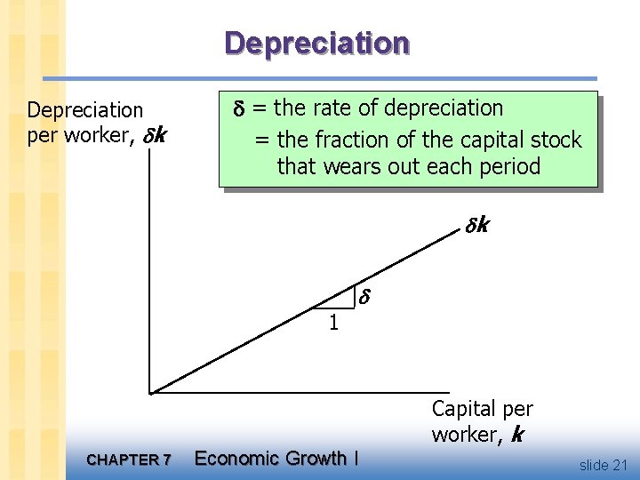 Depreciation per worker, k = the rate of depreciation = the fraction of the