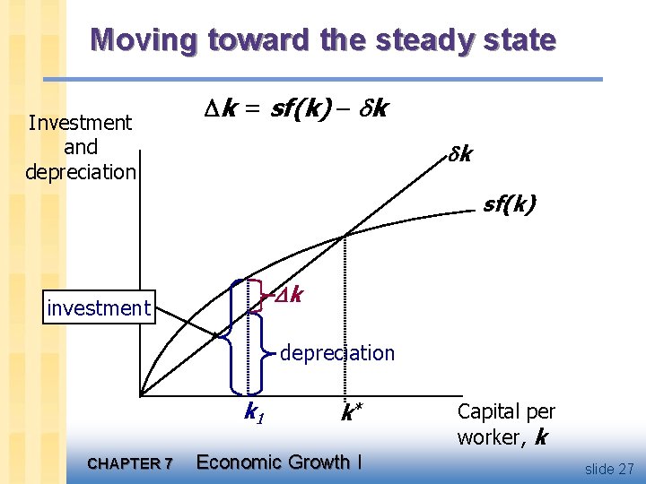 Moving toward the steady state Investment and depreciation k = sf(k) k k sf(k)