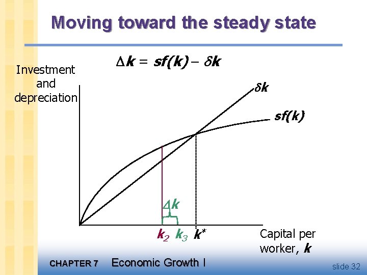 Moving toward the steady state Investment and depreciation k = sf(k) k k 2