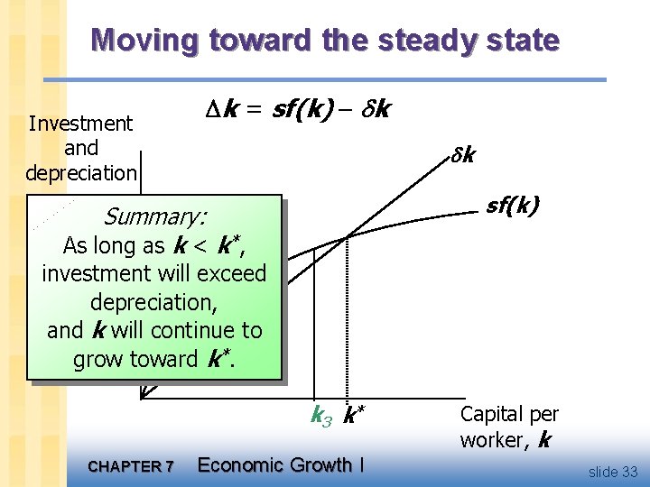 Moving toward the steady state Investment and depreciation k = sf(k) k k sf(k)