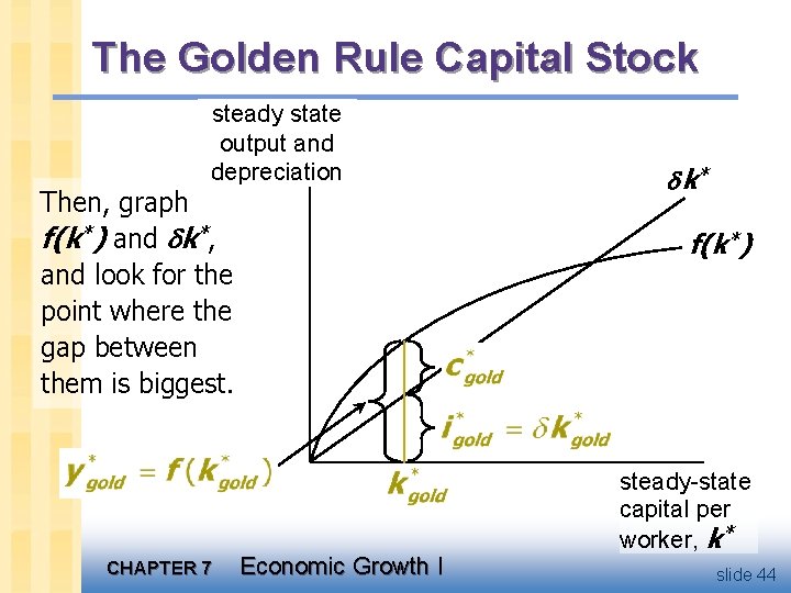 The Golden Rule Capital Stock steady state output and depreciation Then, graph f(k*) and