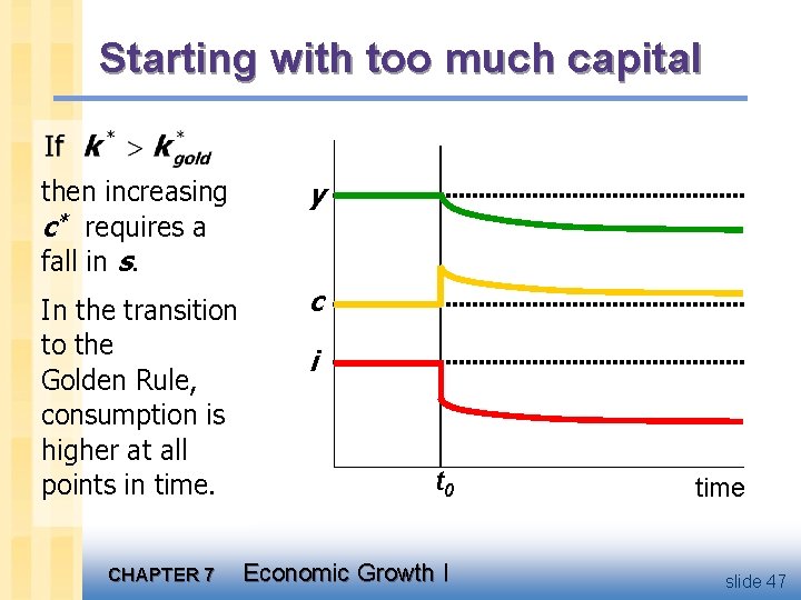 Starting with too much capital then increasing c* requires a fall in s. y