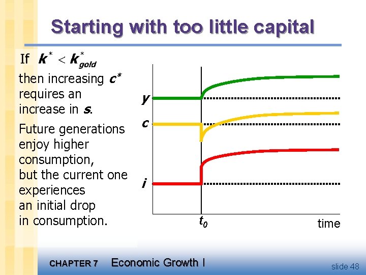 Starting with too little capital then increasing c* requires an increase in s. Future