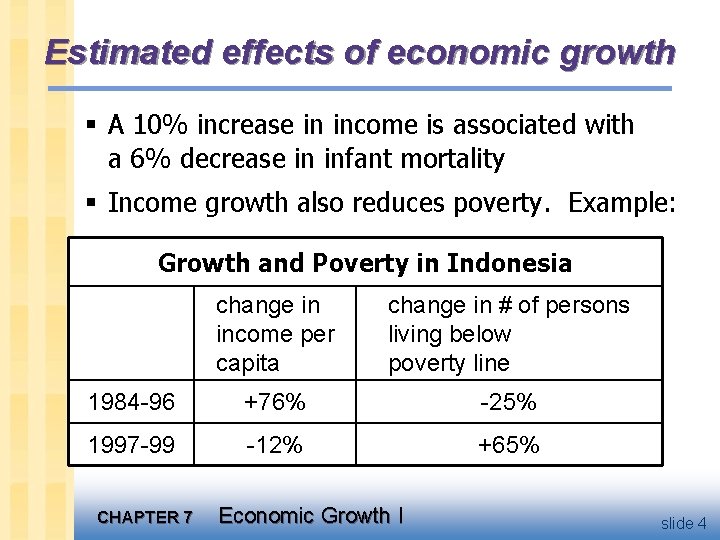 Estimated effects of economic growth § A 10% increase in income is associated with