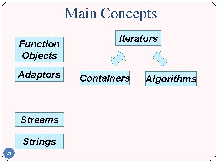 Main Concepts Function Objects Adaptors Streams Strings 24 Iterators Containers Algorithms 