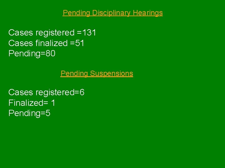 Pending Disciplinary Hearings Cases registered =131 Cases finalized =51 Pending=80 Pending Suspensions Cases registered=6