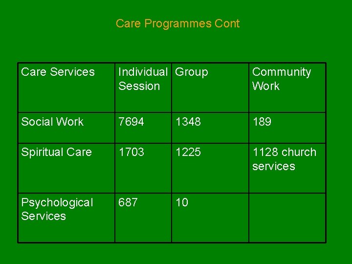 Care Programmes Cont Care Services Individual Group Session Community Work Social Work 7694 1348