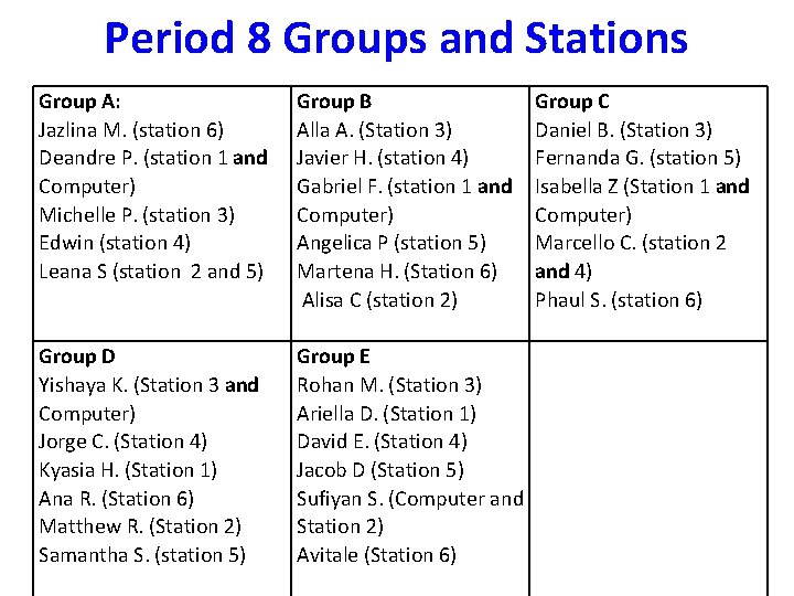 Period 8 Groups and Stations Group A: Jazlina M. (station 6) Deandre P. (station