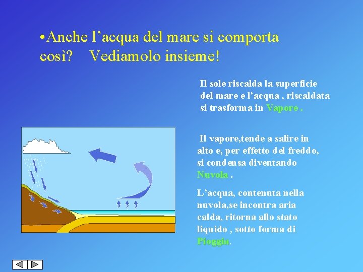  • Anche l’acqua del mare si comporta così? Vediamolo insieme! Il sole riscalda