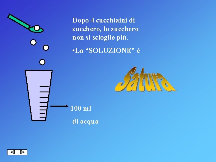 Dopo 4 cucchiaini di zucchero, lo zucchero non si scioglie più. • La “SOLUZIONE”