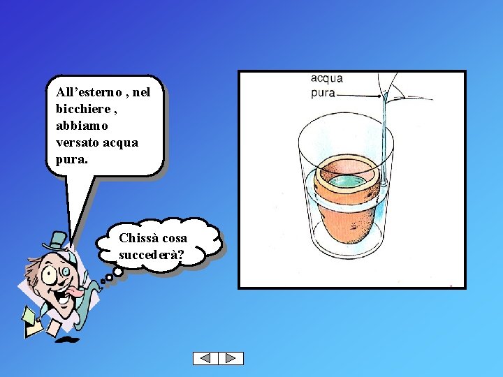 All’esterno , nel bicchiere , abbiamo versato acqua pura. Chissà cosa succederà? 