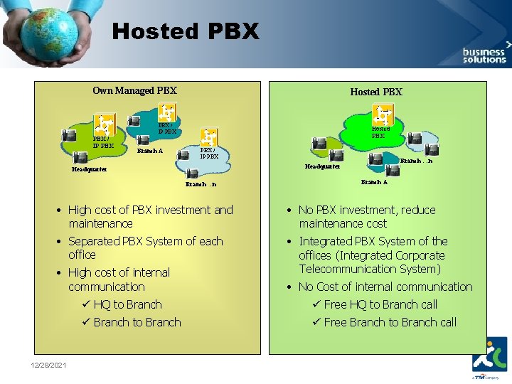 Hosted PBX Own Managed PBX Hosted PBX PBX / IP PBX Branch A Hosted