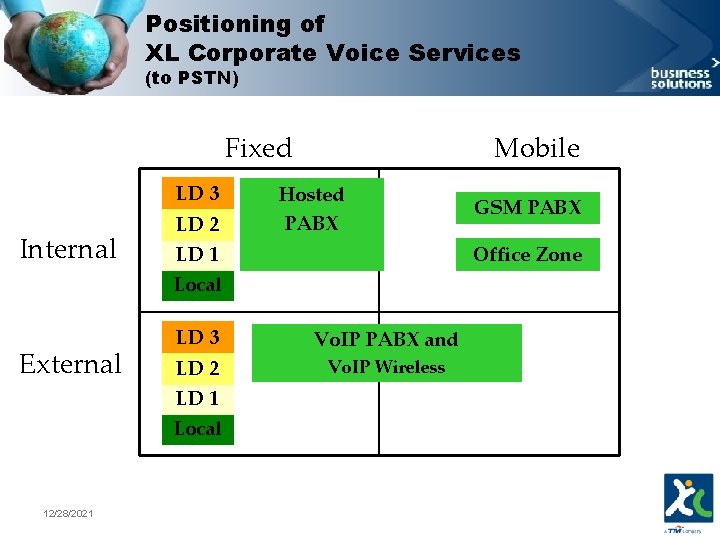 Positioning of XL Corporate Voice Services (to PSTN) Fixed LD 3 Internal External 12/28/2021