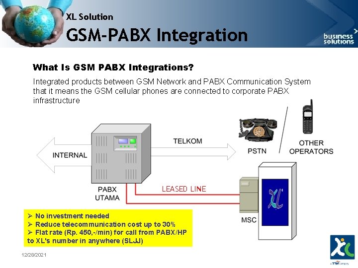 XL Solution GSM-PABX Integration What Is GSM PABX Integrations? Integrated products between GSM Network