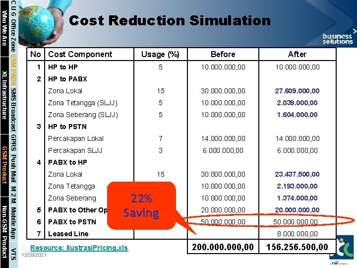 XL Infrastructure GSM Product VTS Non-GSM Product C U G Office Zone GSM PABX