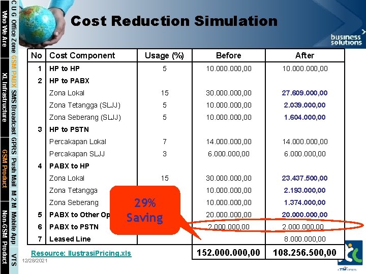 XL Infrastructure GSM Product VTS Non-GSM Product C U G Office Zone GSM PABX