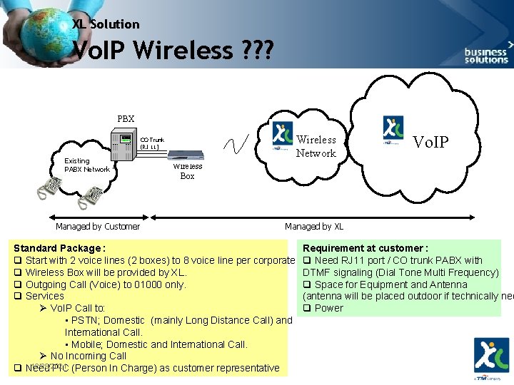 XL Solution Vo. IP Wireless ? ? ? PBX Wireless Network CO Trunk (RJ