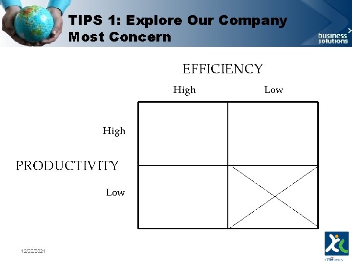 TIPS 1: Explore Our Company Most Concern EFFICIENCY High PRODUCTIVITY Low 12/28/2021 Low 