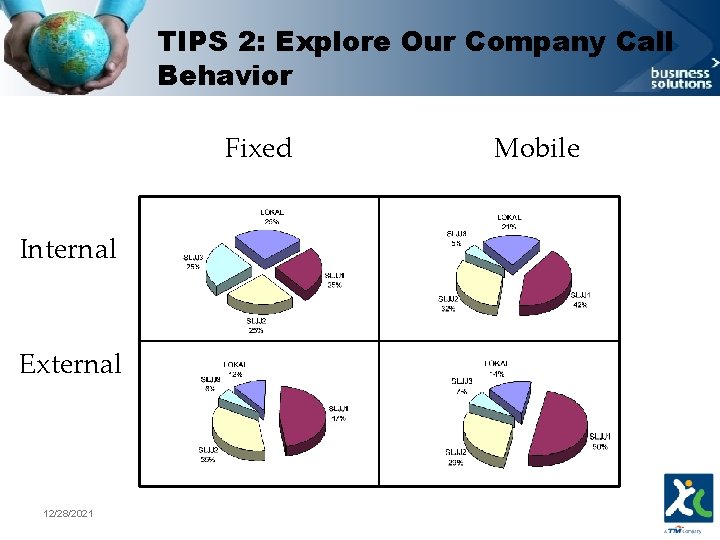 TIPS 2: Explore Our Company Call Behavior Fixed Internal External 12/28/2021 Mobile 