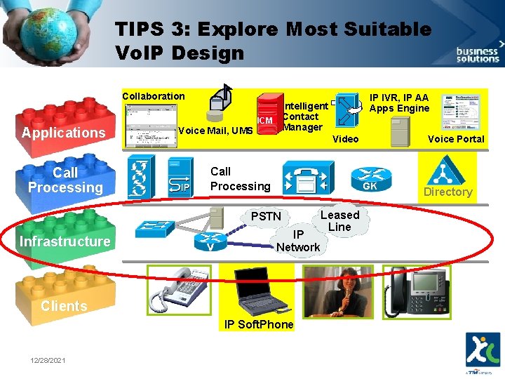 TIPS 3: Explore Most Suitable Vo. IP Design Collaboration Applications Call Processing Intelligent ICM