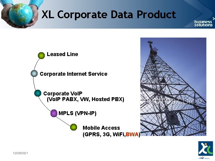XL Corporate Data Product Leased Line Corporate Internet Service Corporate Vo. IP (Vo. IP