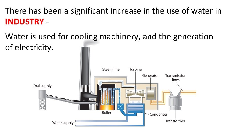 There has been a significant increase in the use of water in INDUSTRY Water