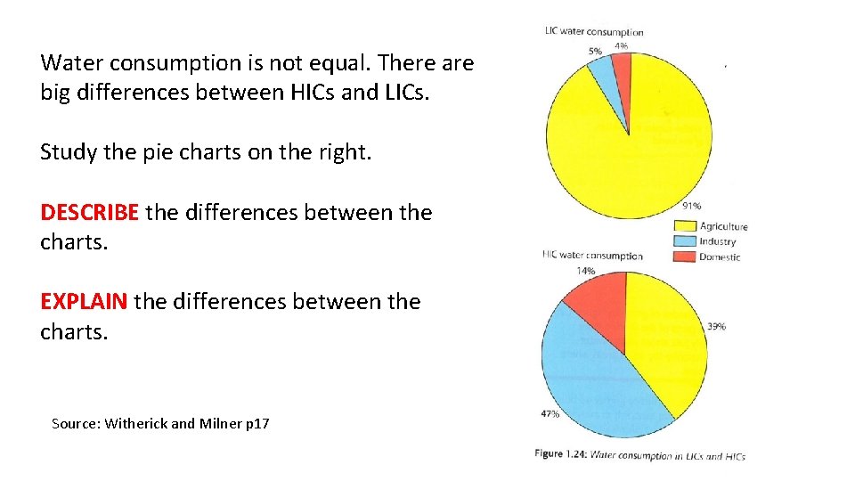 Water consumption is not equal. There are big differences between HICs and LICs. Study