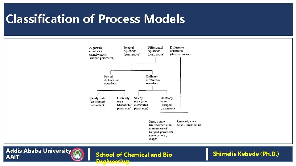 Classification of Process Models Addis Ababa University AAi. T School of Chemical and Bio Classification of Process Models Addis Ababa University AAi. T School of Chemical and Bio