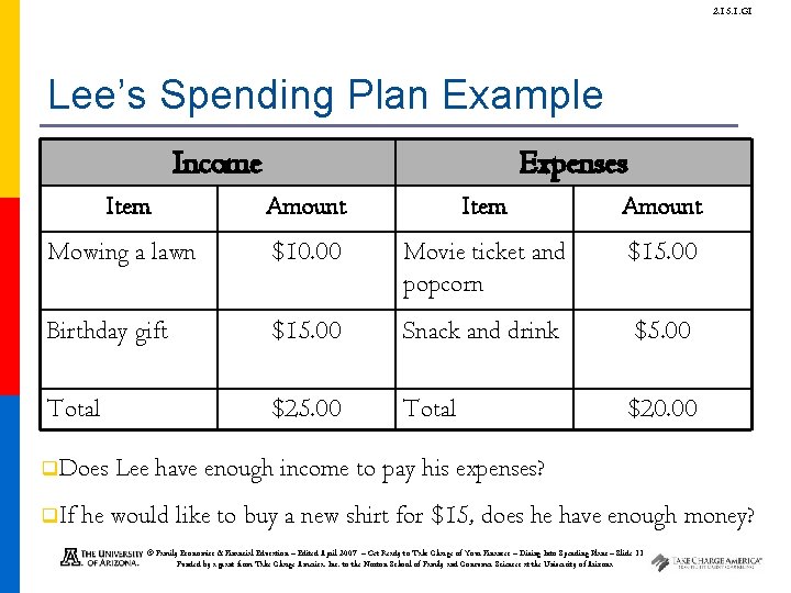 2. 15. 1. G 1 Lee’s Spending Plan Example Income Expenses Item Amount Mowing