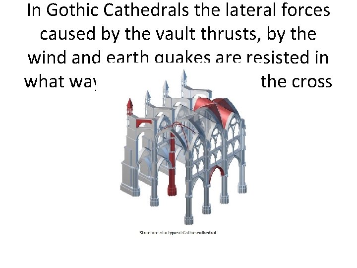 In Gothic Cathedrals the lateral forces caused by the vault thrusts, by the wind