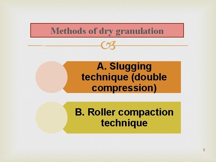 Methods of dry granulation A. Slugging technique (double compression) B. Roller compaction technique 6