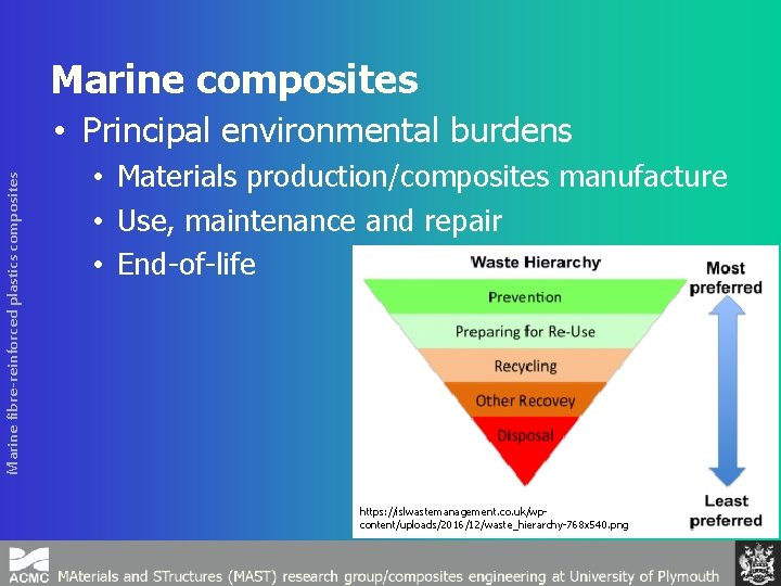 Marine composites Marine fibre-reinforced plastics composites • Principal environmental burdens • Materials production/composites manufacture