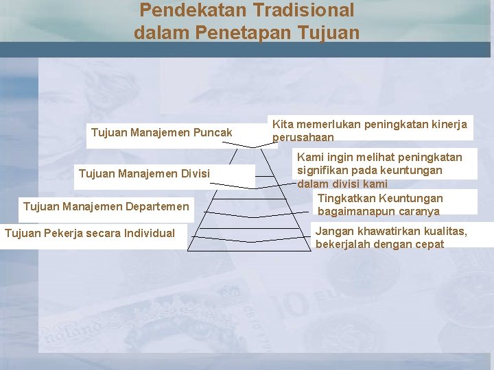 Pendekatan Tradisional dalam Penetapan Tujuan Manajemen Puncak Tujuan Manajemen Divisi Tujuan Manajemen Departemen Tujuan
