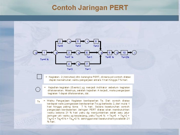 Contoh Jaringan PERT 2 C Te=6 1 A B Te=4 ¼ 5 F Te=2