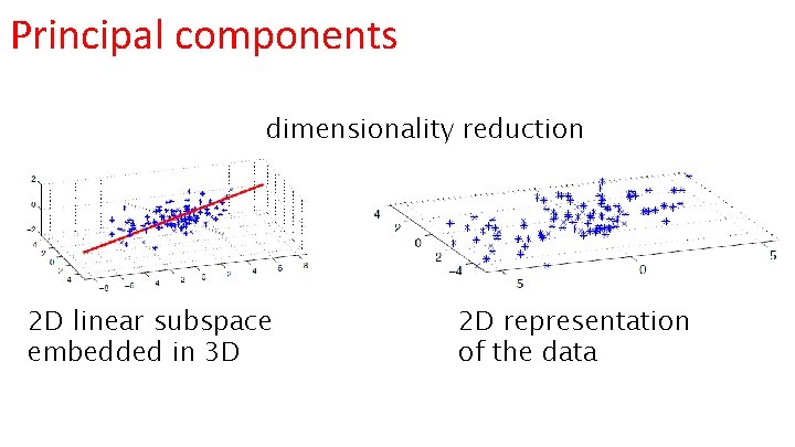 Principal components dimensionality reduction 2 D linear subspace embedded in 3 D 2 D