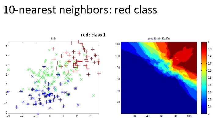 10 -nearest neighbors: red class red: class 1 